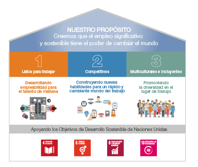 Three Pillars: Ready for Work, Skilling Up, Integrated and Inclusive